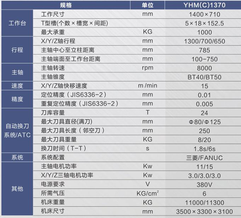 硬軌數(shù)控銑床（加工中心）YHM(C)1370.jpg